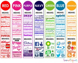 Brands, Colors and Emotions